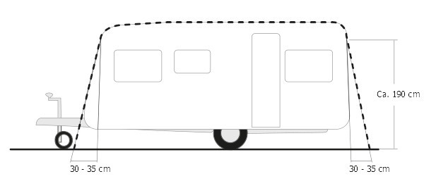 Find Your Caravan Awning Measurement