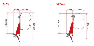 Fiamma Kit Ford Custom V710 F45S / F43Van